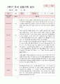 유아관찰일지 2학기  만 5세 20명 7페이지
