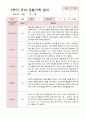 유아관찰일지 2학기  만 5세 20명 10페이지