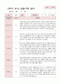 유아관찰일지 2학기  만 5세 20명 12페이지