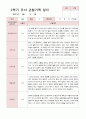 유아관찰일지 2학기  만 5세 20명 15페이지