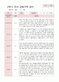 유아관찰일지 2학기  만 5세 20명 16페이지