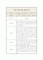만2세 9월,10월 관찰기록과 9월,10월 총평 (평가인증 관찰일지) 3페이지