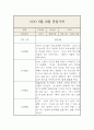 만2세 9월,10월 관찰기록과 9월,10월 총평 (평가인증 관찰일지) 5페이지