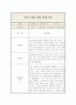 만2세 9월,10월 관찰기록과 9월,10월 총평 (평가인증 관찰일지) 8페이지