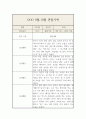 만3세 9월,10월 관찰일지 및 총평 5명 10페이지 3페이지