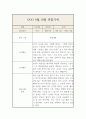 만3세 9월,10월 관찰일지 및 총평 5명 10페이지 4페이지
