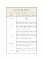 만3세 9월,10월 관찰일지 및 총평 5명 10페이지 5페이지