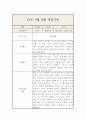 만3세 9월,10월 관찰일지 및 총평 5명 10페이지 6페이지