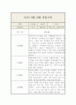 만3세 9월,10월 관찰일지 및 총평 5명 10페이지 7페이지