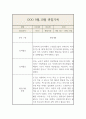 만3세 9월,10월 관찰일지 및 총평 5명 10페이지 8페이지