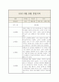 만3세 9월,10월 관찰일지 및 총평 5명 10페이지 9페이지