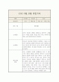만3세 9월,10월 관찰일지 및 총평 5명 10페이지 10페이지