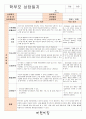 만3~4세 학부모 상담일지(17명) 4페이지