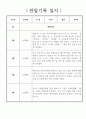 만5세 놀이중심 1년치 유아 관찰일지 및 1학기,2학기 발달평가 7페이지