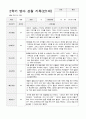 만1세 2학기 관찰기록일지 9-2월  9명 1페이지