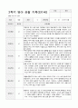 만1세 2학기 관찰기록일지 9-2월  9명 4페이지