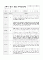 만2세 2학기 관찰기록일지 9-2월  9명 4페이지