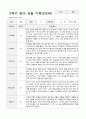 만2세 2학기 관찰기록일지 9-2월  9명 7페이지