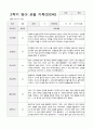 만2세 2학기 관찰기록일지 9-2월  9명 9페이지