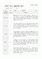 만3세 2학기 관찰기록 일지 9월 -2월 17명 7페이지