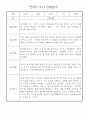 만0세 2학기 놀이일상 관찰일지 30명 분량 (발달평가 포함) 7페이지