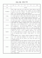 만2세 9월,10월 관찰일지 5명 2페이지