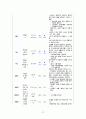 intracerebral hemorrhage(ICH) 케이스스터디 22페이지
