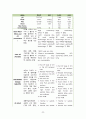 intracerebral hemorrhage(ICH) 케이스스터디 25페이지