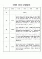 관찰일지 - 놀이중심 만4세 1년 기간 관찰일지 7페이지