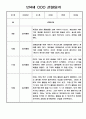관찰일지 - 놀이중심 만4세 1년 기간 관찰일지 15페이지