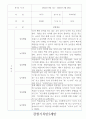 만2세 2학기 관찰일지 18명 (놀이,일상 관찰일지) 7페이지