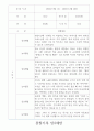 만2세 2학기 관찰일지 18명 (놀이,일상 관찰일지) 9페이지