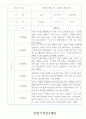 만2세 2학기 관찰일지 18명 (놀이,일상 관찰일지) 10페이지