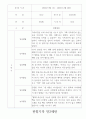 만2세 2학기 관찰일지 18명 (놀이,일상 관찰일지) 11페이지