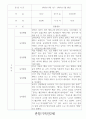 만2세 2학기 관찰일지 18명 (놀이,일상 관찰일지) 15페이지