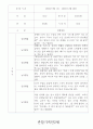 만2세 2학기 관찰일지 18명 (놀이,일상 관찰일지) 16페이지