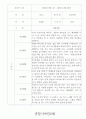 만2세 2학기 관찰일지 18명 (놀이,일상 관찰일지) 17페이지