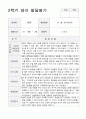 2학기 영아 발달평가  만2세 9명(평가제) 4페이지