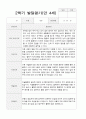 2학기 유아발달평가만 4세 17명 ( 평가제) 5페이지