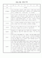 만5세반 5명 관찰일지 (9월,10월 관찰기록 및 평가) 3페이지