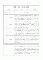 만4세 2학기 관찰일지와 2학기 총평 20명 7페이지