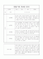 만4세 2학기 관찰일지와 2학기 총평 20명 9페이지