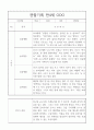 만4세 2학기 관찰일지와 2학기 총평 20명 10페이지