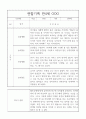 만4세 2학기 관찰일지와 2학기 총평 20명 15페이지