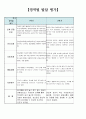 어린이집 만4세 16명 발달총평 / 발달평가 2페이지