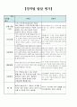 어린이집 만4세 16명 발달총평 / 발달평가 3페이지
