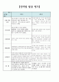 어린이집 만4세 16명 발달총평 / 발달평가 4페이지