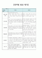 어린이집 만4세 16명 발달총평 / 발달평가 5페이지