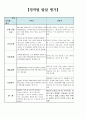 어린이집 만4세 16명 발달총평 / 발달평가 7페이지
