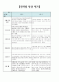 어린이집 만4세 16명 발달총평 / 발달평가 8페이지